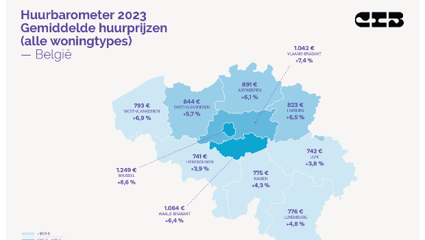 Huurbarometer Vlaanderen: “Met prijsstijging van 6,4% was impact inflatieschok in 2023 sterk voelbaar op de huurmarkt”
