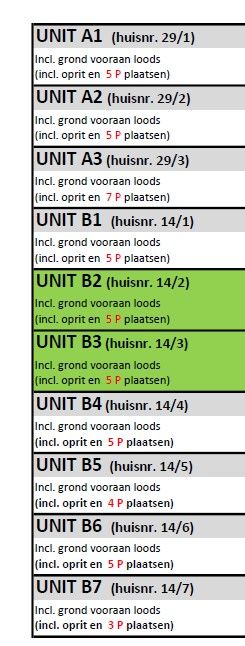 NIEUWBOUW KMO UNITS 508 TOT 707 M2 MET PARKING foto 8