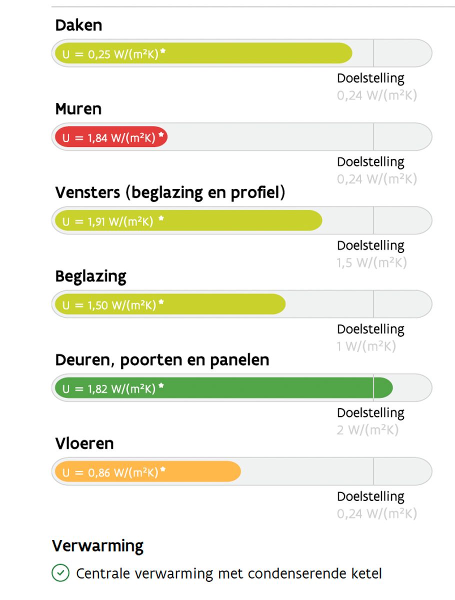 Knusse direct instapklare starterswoning met karaktergevel.  foto 2