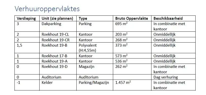UNIEKE KANTOREN MET PARKING EN VERSCHILLENDE OPPERVLAKTES foto 2