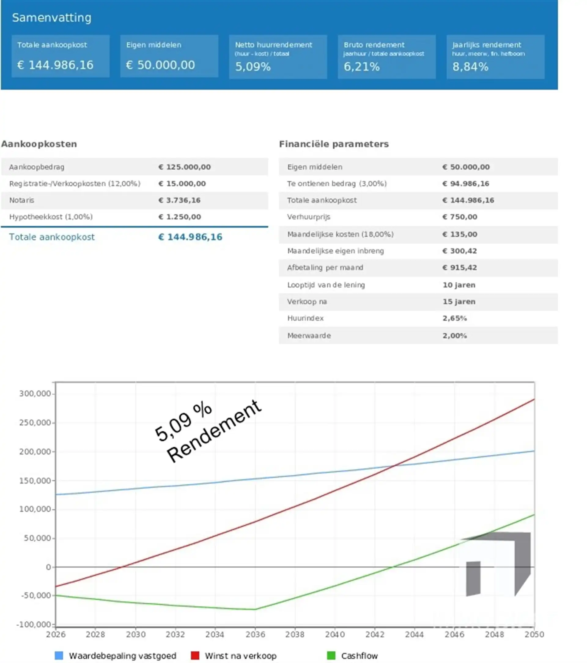 Handelspand - DOE EEN BOD -  Kantoor van 124m2 foto 2