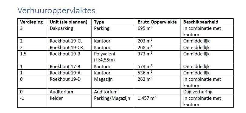 UNIEKE KANTOREN MET PARKING EN VERSCHILLENDE OPPERVLAKTES foto 5