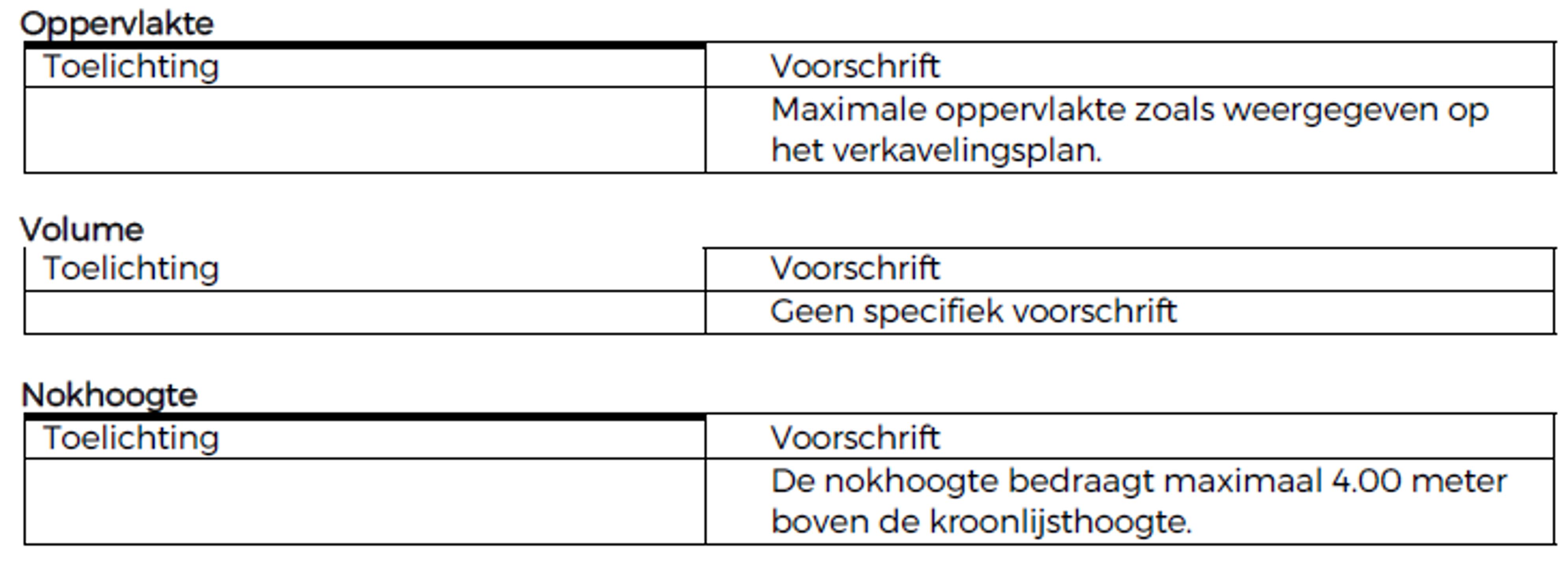 Perceel bouwgrond op rustige en strategische locatie foto 7