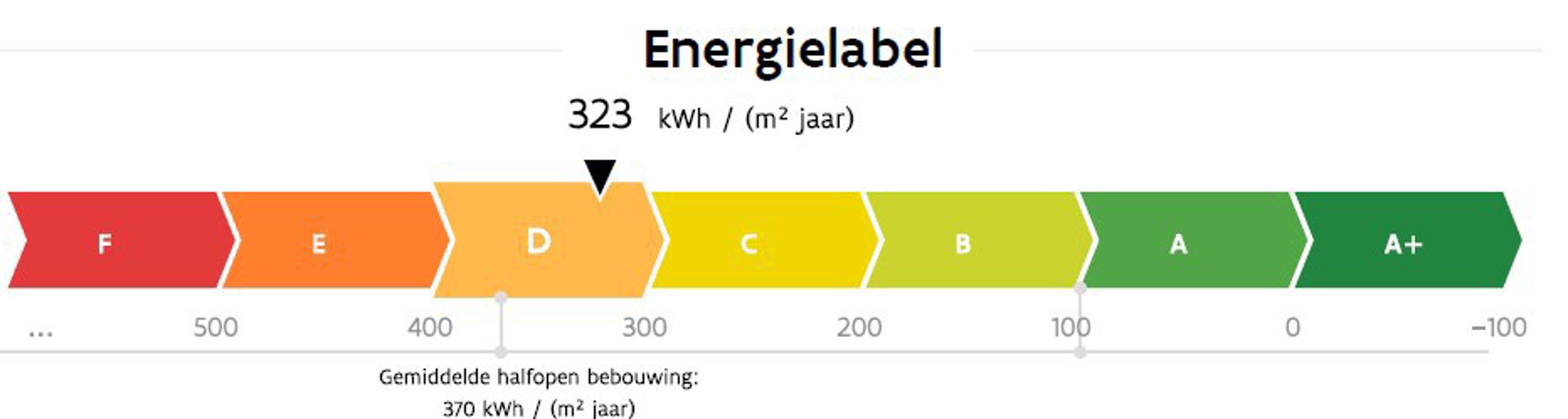 Charmante halfopen bebouwing op een rustige ligging.  foto 19