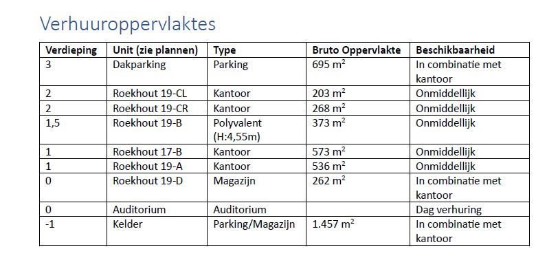 UNIEKE KANTOREN MET PARKING EN VERSCHILLENDE OPPERVLAKTES foto 2