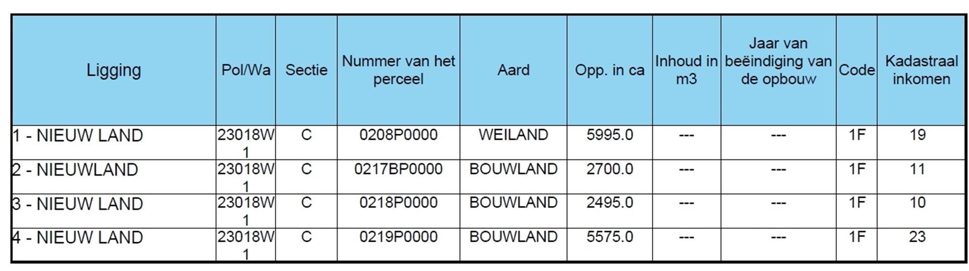 Weiland / Bouwland foto 12
