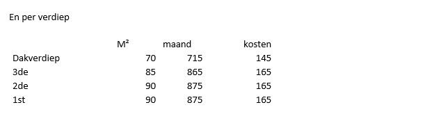 BETAALBARE KANTOOR OF PRAKTIJKRUIMTES MET UITSTRALING foto 5