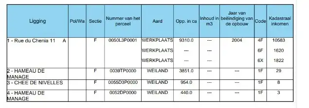 Uitzonderlijke industriële site van 2.721 m² met appartement en studio op terrein van 1,45 ha in Manage foto 3