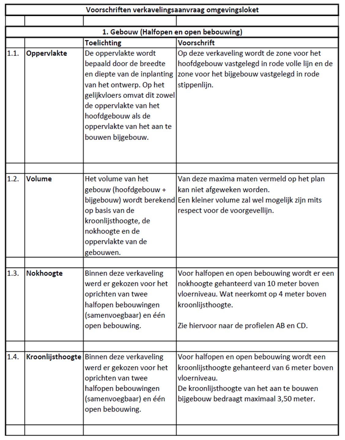 Perceel bouwgrond op rustige en strategische locatie foto 7