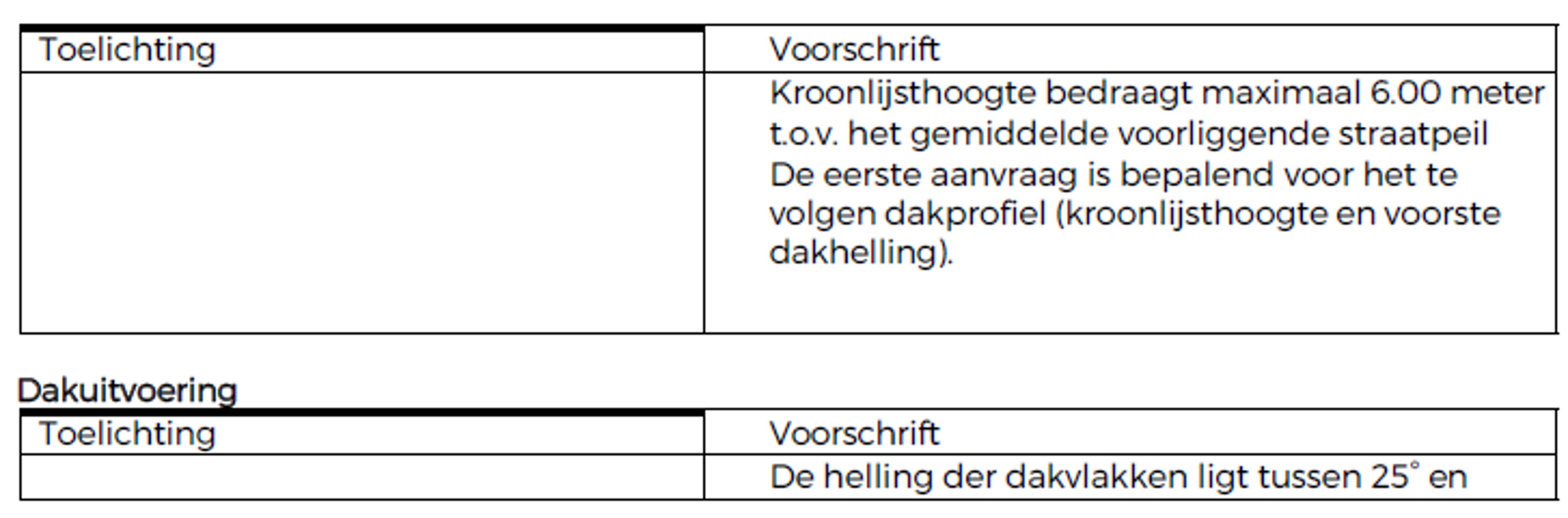 Perceel bouwgrond op rustige en strategische locatie foto 7