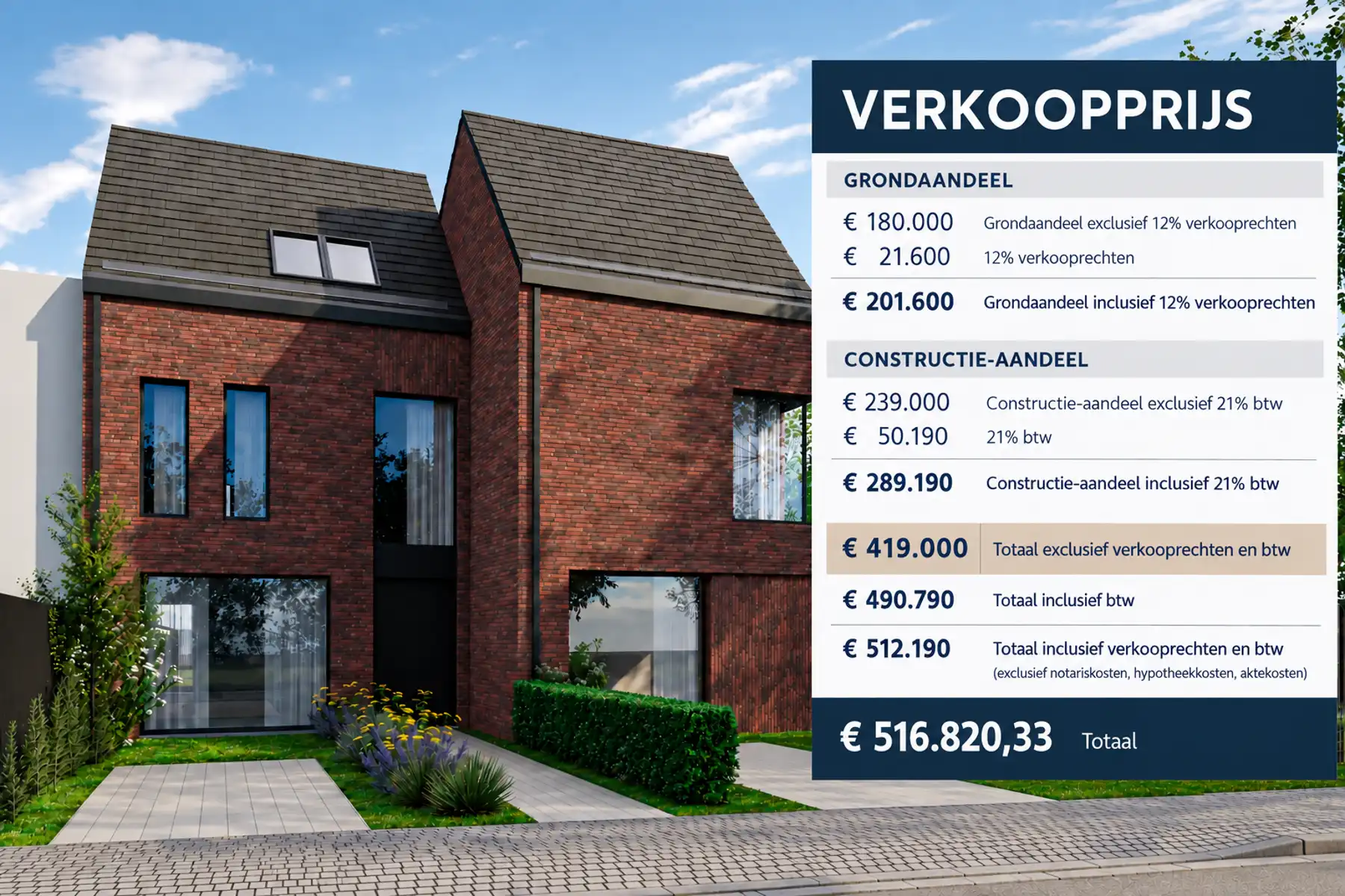 Huis te koop 2990 Wuustwezel