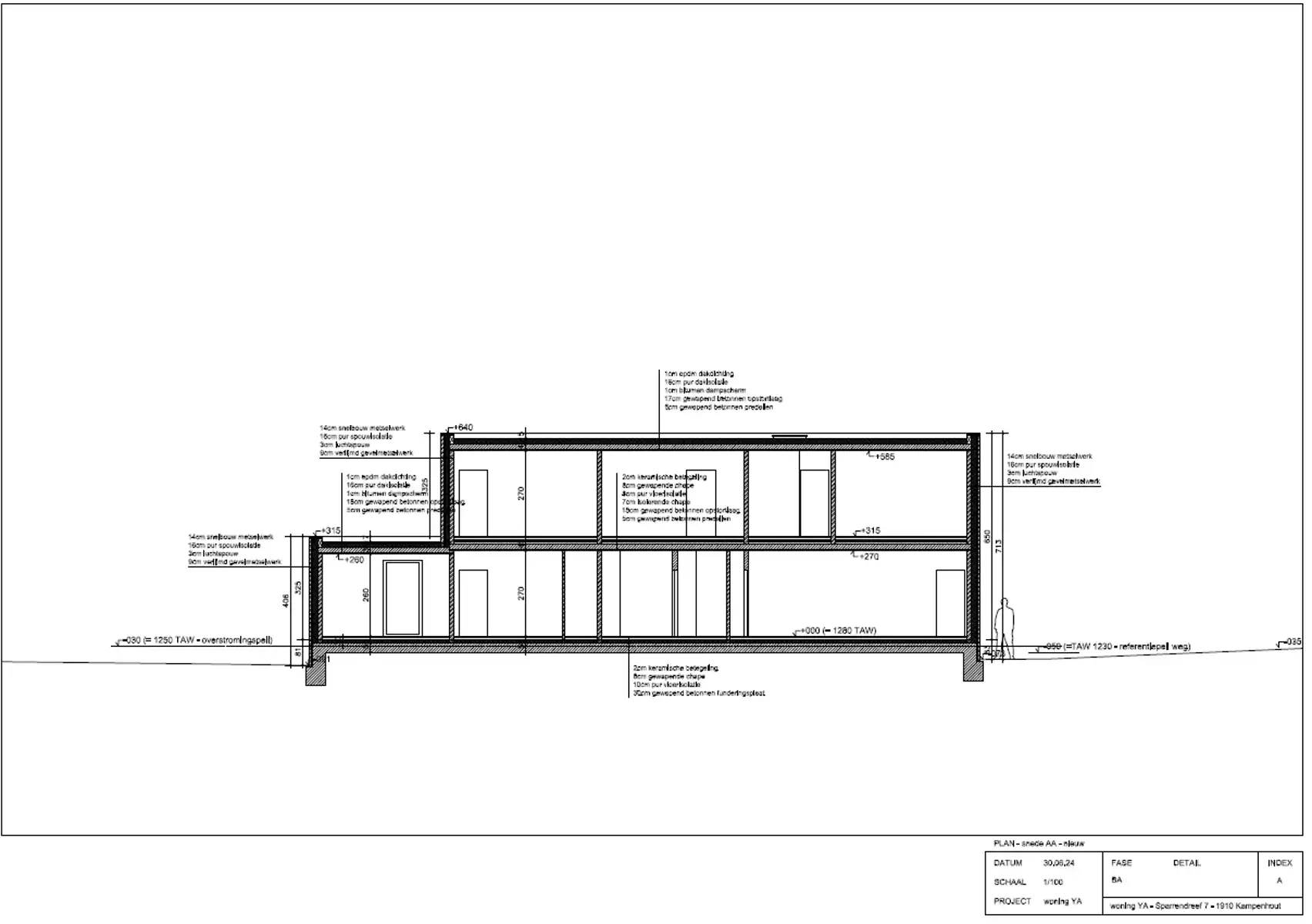 Grond te koop foto 10