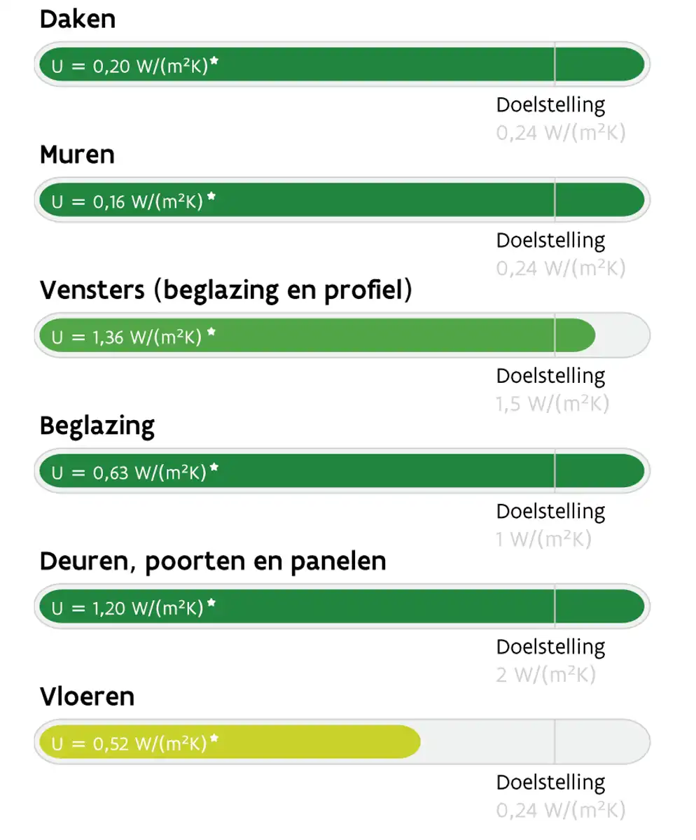 Ruime open bebouwing met loods en dubbele garage. foto 3