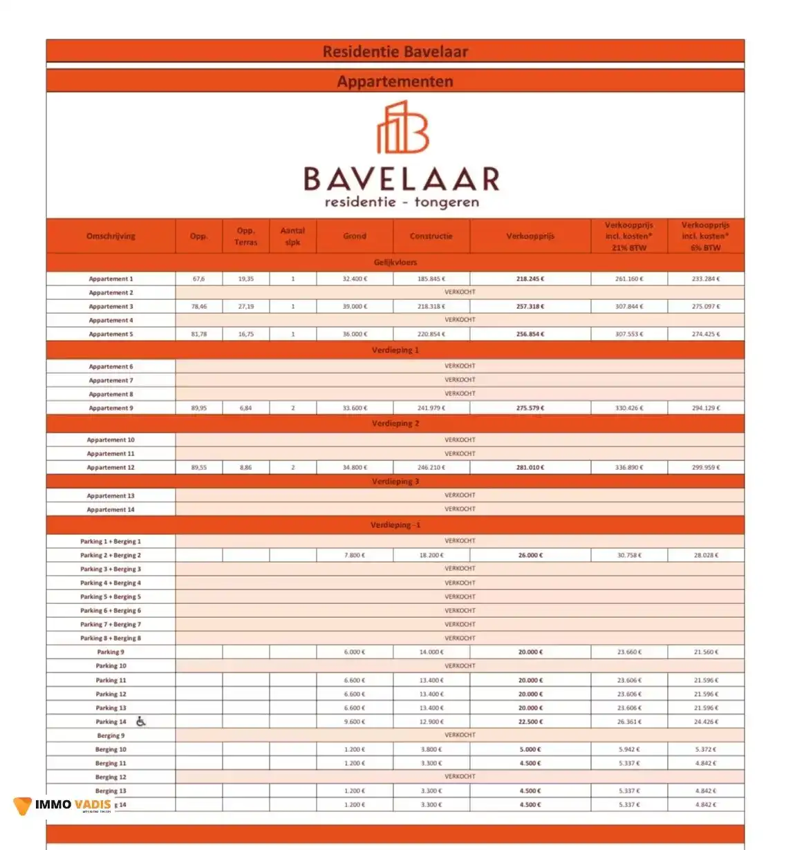 Residentie BAVELAAR: 5 BEN-nieuwbouwappartementen foto 8