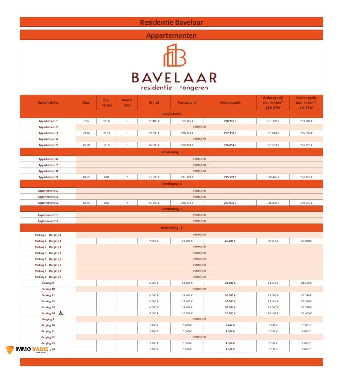 Residentie BAVELAAR: 5 BEN-nieuwbouwappartementen foto 8