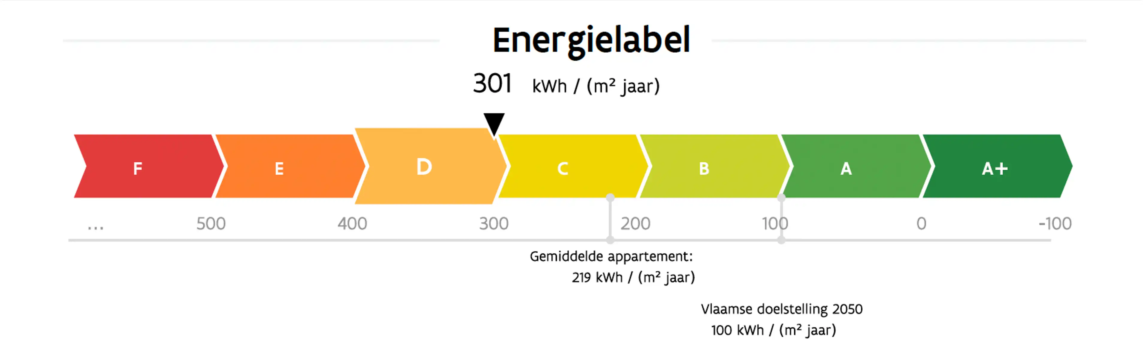 Instapklaar appartement met lage kosten foto 21