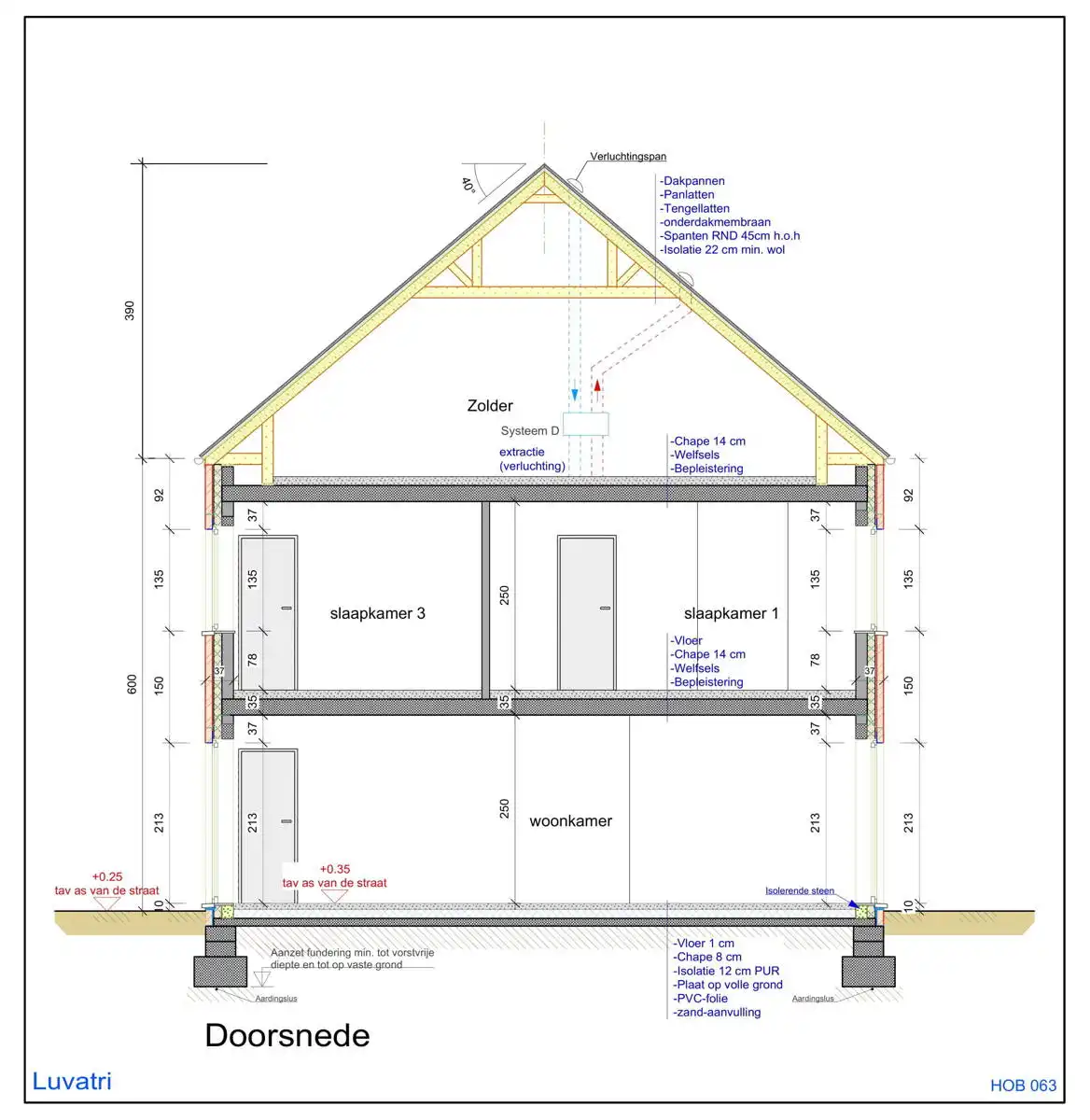 Huis te koop foto 9